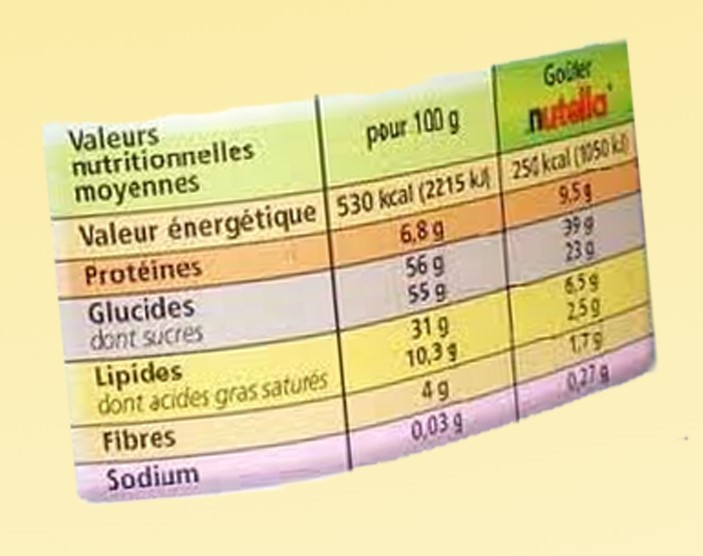 L’équilibre alimentaire